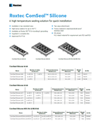 Ficha de datos de Roxtec ComSeal™ Silicone