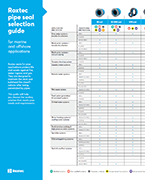 Keuzehulp voor leidingafdichtingen